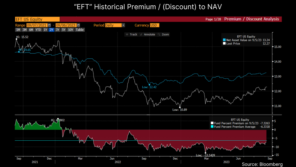 Closed End Funds (CEFs): An Overview, Risks & Opportunities