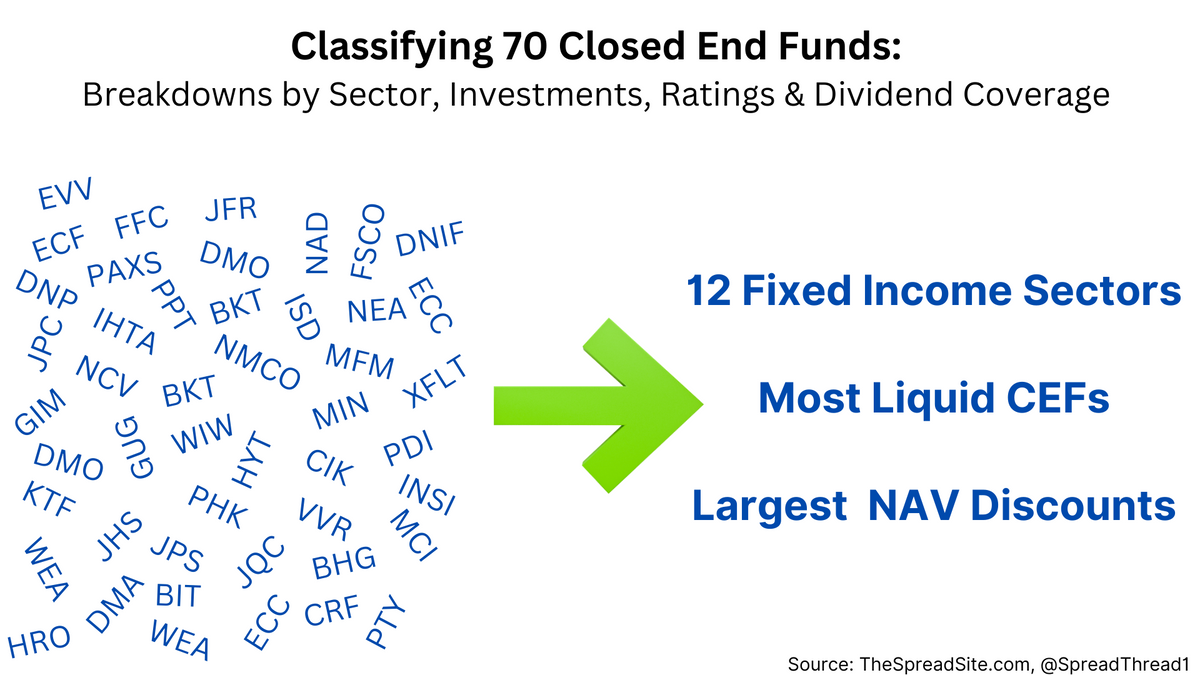 A Breakdown Of Closed End Funds ("CEFs") By Category