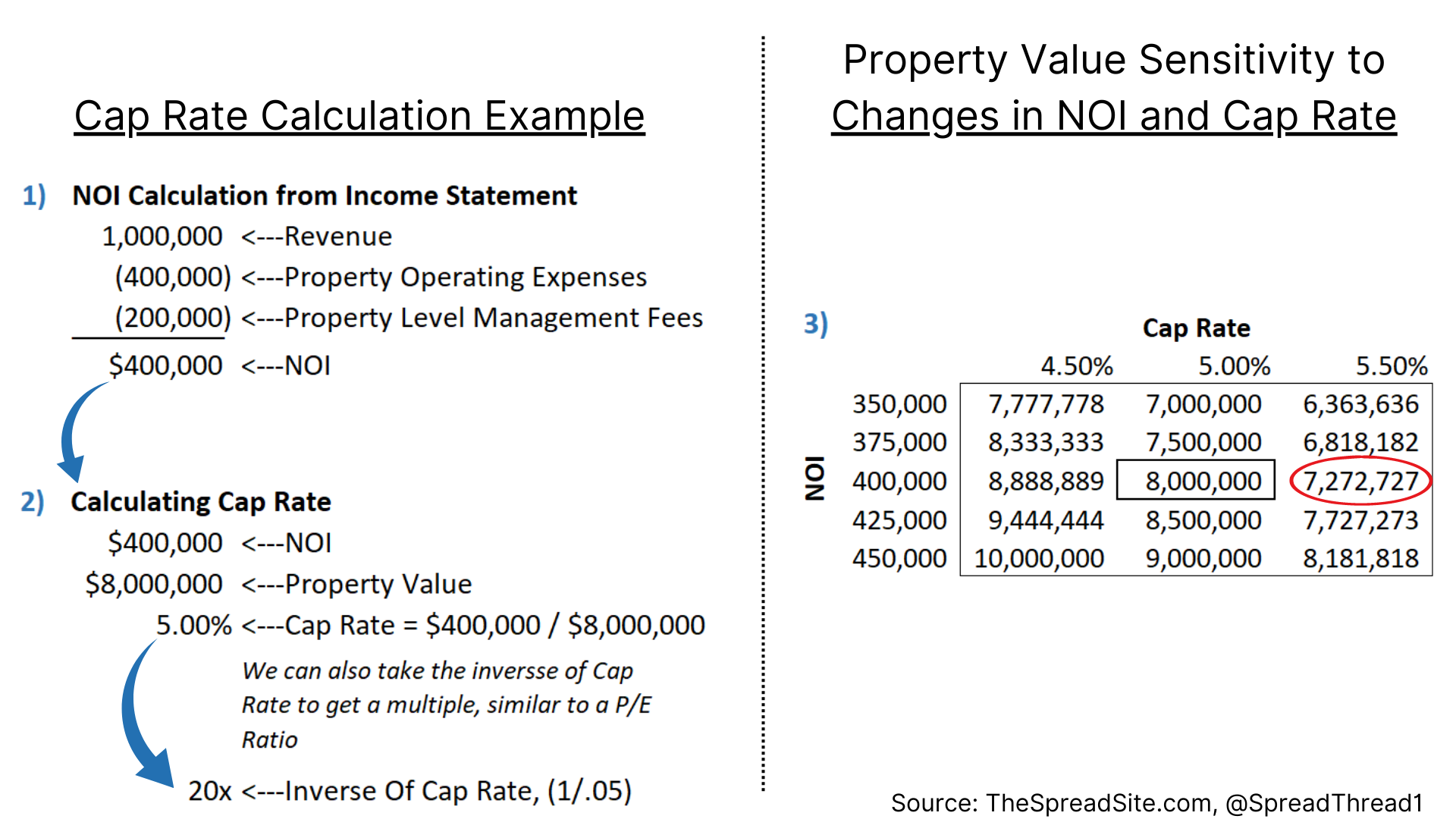 assignment of interest rate cap